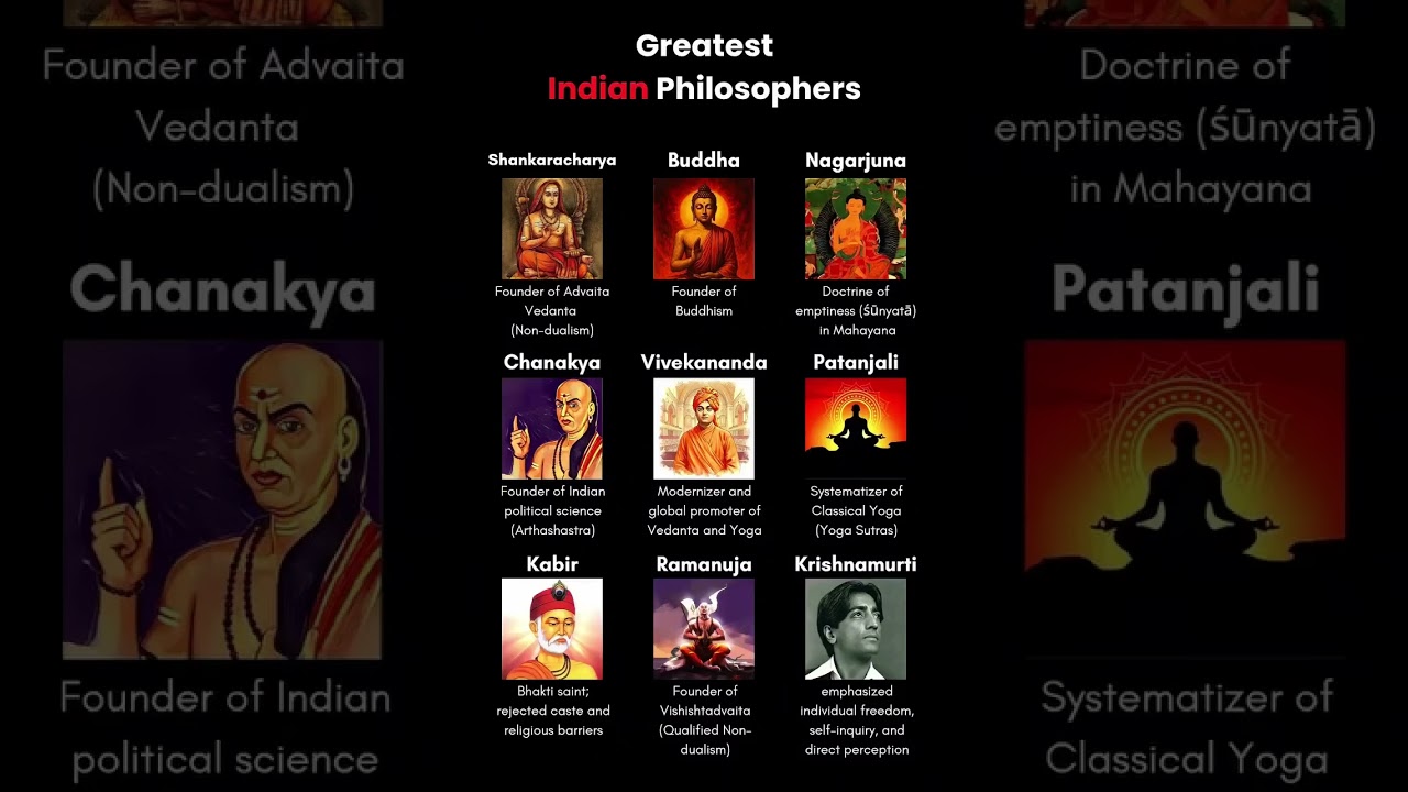 Greatest indian philosophers 