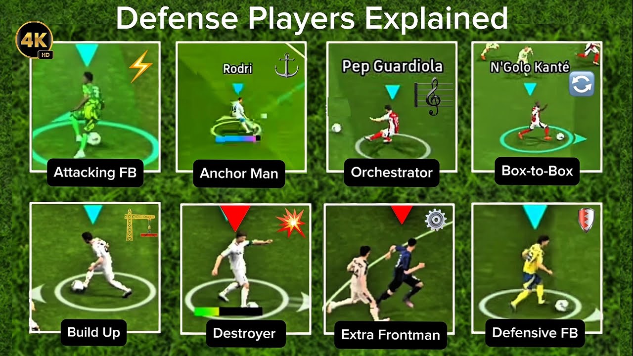 🎯 Разъяснение стиля игры в защите | Узнайте, как центральный защитник, правый нападающий, левый з...