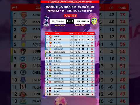 cacha168 x hokiraja168 - HASIL LIGA INGGRIS HARI INI, TOTTENHAM VS LEEDS UNITED, KLASEMEN TERBARU LIGA INGGRIS 2025/2026
