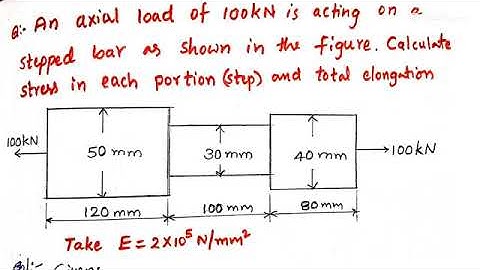 Problem on bars of varying cross-section , Simple Stresses and strains, Mechanics of Solids (SOM)