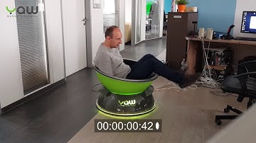 Yaw VR Speed test on 90% of full power - 360 degrees / sec