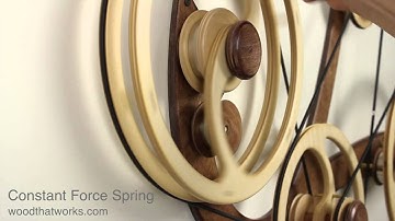 Constant force Spring winding