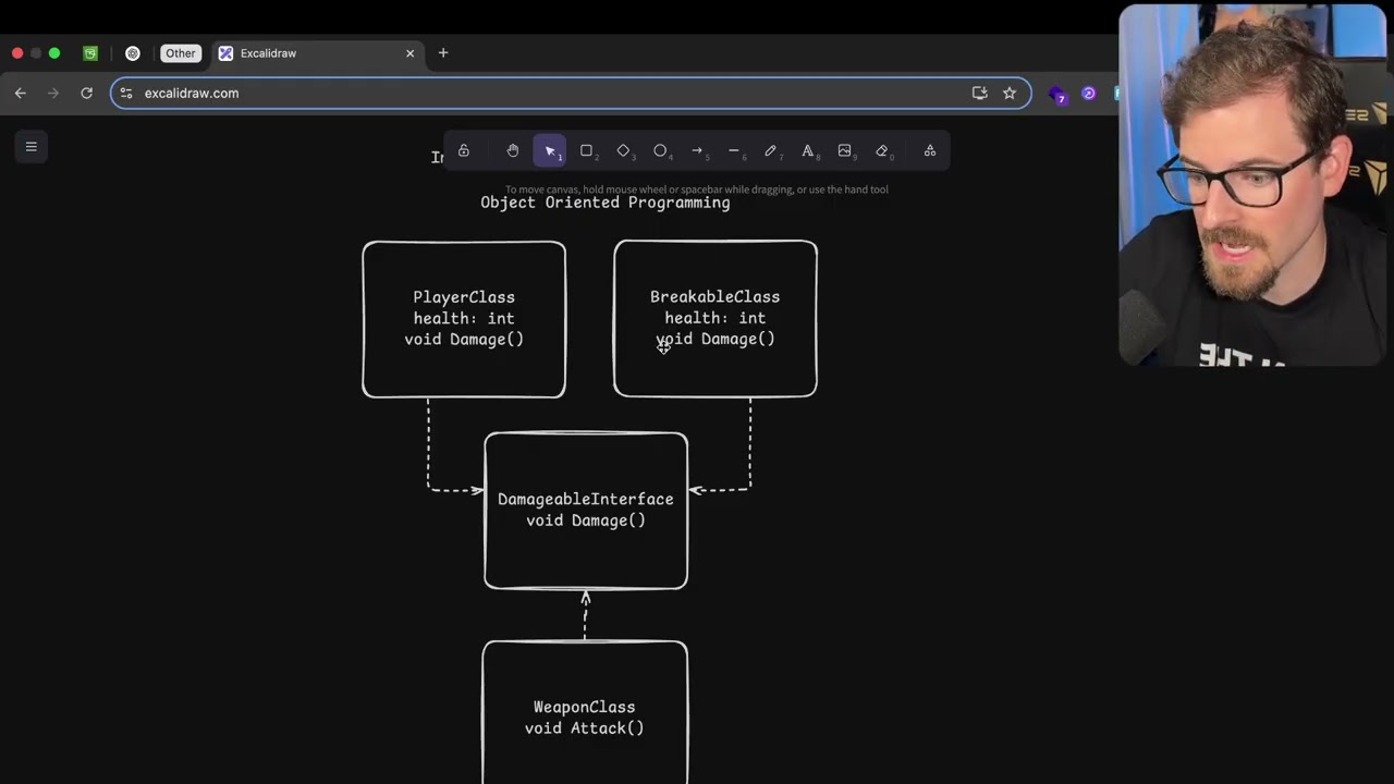Why interfaces are important