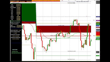 FIN NIFTY 5 MINUTES CHART 02/06/2023 #friday #finnifty #finniftyanalysis #stockmarket #intraday