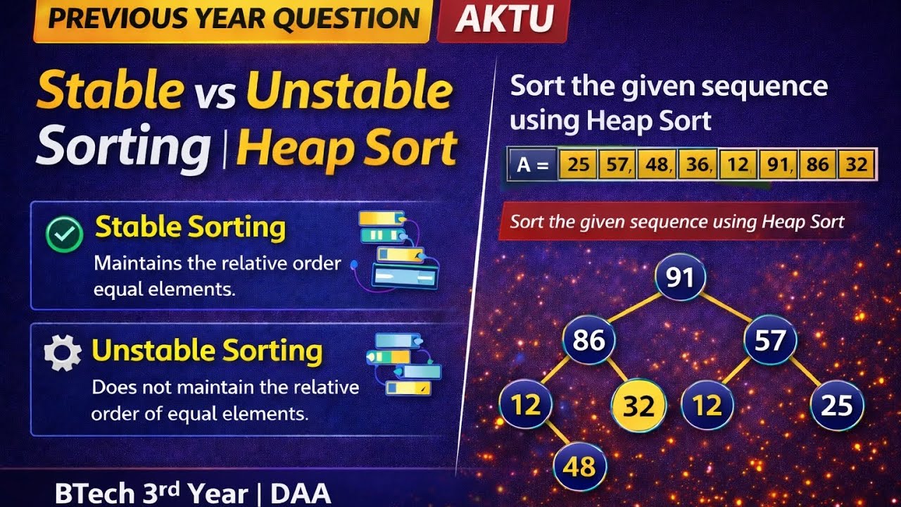 Stable vs Unstable Sorting | Heap Sort | AKTU Previous Year Question ...