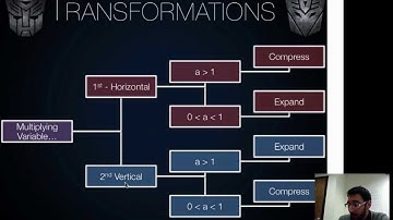 Lesson 2-2 | Translations, Transformations, Reflections, & Compound Interest Payments