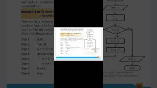 Computer Science Plus One Chapter 4 Algorithm And Flowchart Part 4