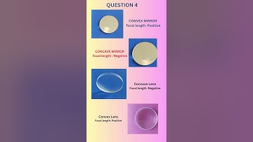 NCERT Solution Class 10, Chapter:Light Reflection and Refraction