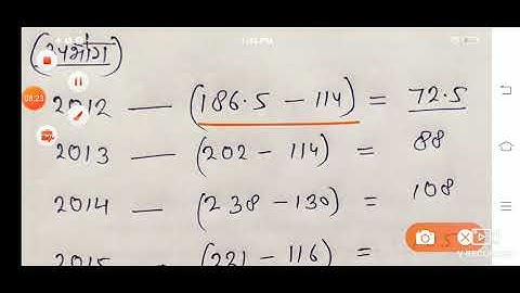 July 2018 NTA NET | Data interpretation |