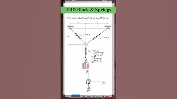 Free Body Diagram | Block & Springs | Particle Equilibrium