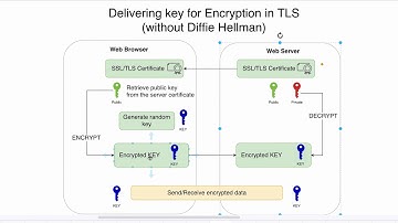 08 Encryption key generation by the web browser