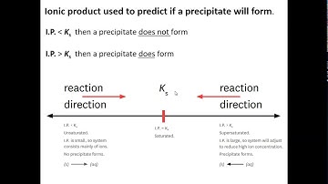 Predicting a precipitate calculation 1