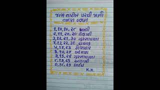 જન્મ તારીખ પરથી જાણો તમારાં લક્ષણ...||#horoscope #birthday #shortfeed#trendingvairal