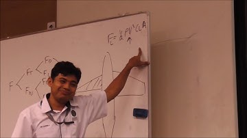 Lecture 11 Part 1: External Viscous Flow