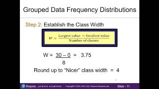 Ch. 2.1 Frequency Distributions and Histograms
