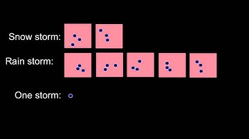 Solve ratio problems - Tape Diagrams
