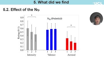 Multi-point STM: Exploring the effect of drawing speed and the number of focal points on perceive...
