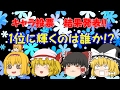※再up 第一回キャラ投票結果発表