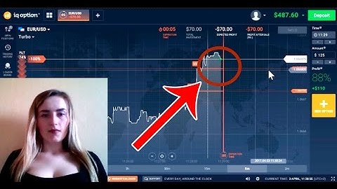 Made $200 in 10 mins - Binary Options strategy for Beginners!