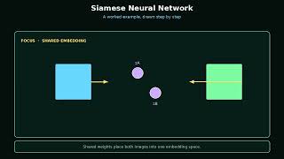 Siamese Neural Network