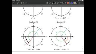 Finding Reference Angles | Four Quadrants and Different Computations are discussed with examples