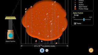Atomic Theory 2 : Rutherford's Gold Foil
