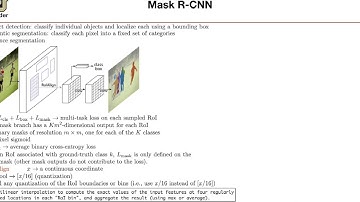 Mask R-CNN | Lecture 37 (Part 2) | Applied Deep Learning