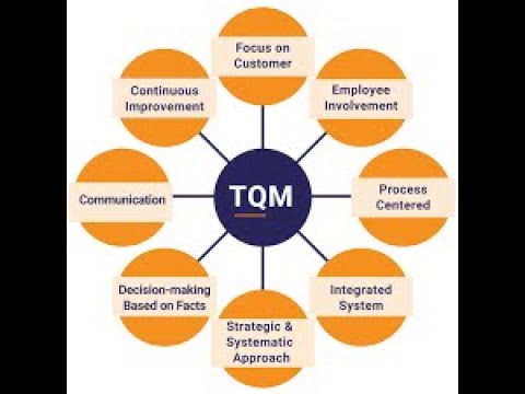 Video: Apa itu PDF manajemen kualitas total?