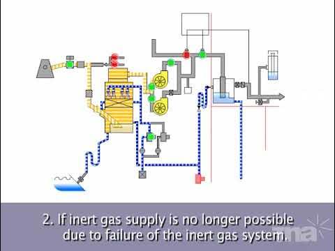 Crude Oil Washing Checks And Precautions - YouTube