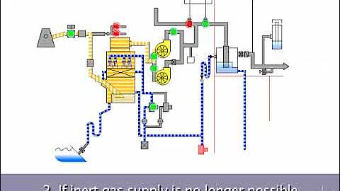 Crude Oil Washing Checks And Precautions
