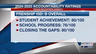 Lubbock schools share TEA accountability rankings