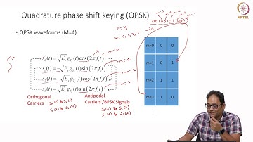 Digital Modulation and Detection (M-ary Modulation) - Part 2