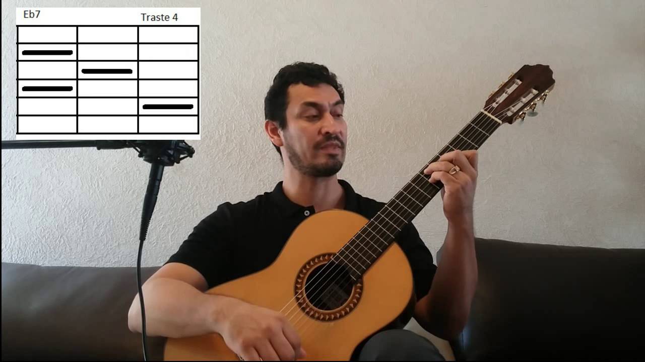 Hijo de la luna Mecano Cómo Tocarla En Guitarra 