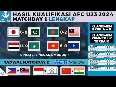 Hasil Kualifikasi Piala Asia AFC U-23 2024 | Bangladesh vs Malaysia | Klasemen Lengkap Matchday 1