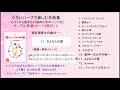 小さいハープで楽しむ名曲集（C-C下巻8～13曲）サンプル音源