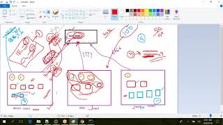 Grid Part2   Setup and configuration GRID command