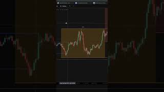 session indicator for forex trading #forextrading #trending #edit