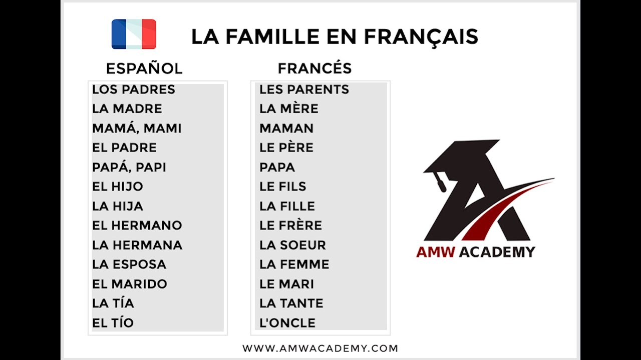 LA FAMILIA EN FRANCÉS- PRONUNCIACIÓN - YouTube