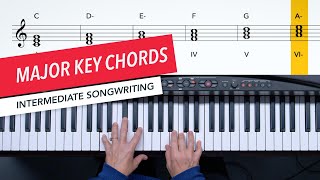 Songwriting: Melody, Harmony, and Rhythm | Chords in a Major Key | Berklee | Scarlet Keys 2/24
