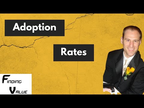 Technology S-Curve Adoption
