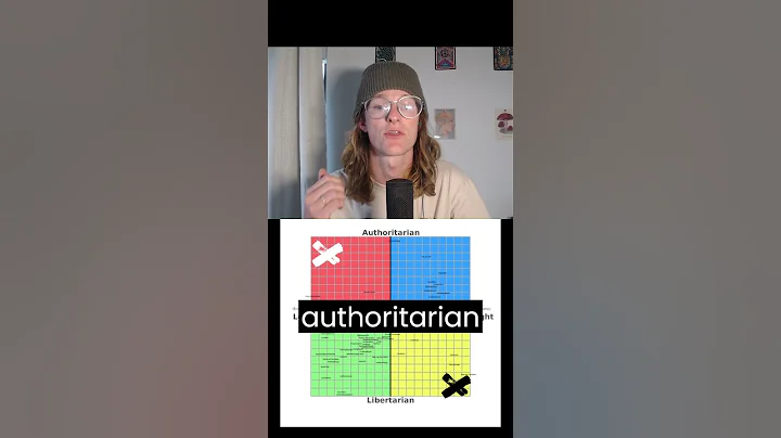 Political Compass Explained! #shorts #politics #politicaltheory