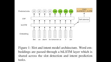 [GAIRG]  Cross Lingual Transfer Learning for Multilingual Task Oriented Dialog #MLPaperReadingClubs