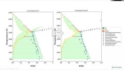 2020 08 24 pycalphad Richard Otis