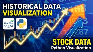 Visualize Indian Stock Market Historical Data from Alice Blue ANT-A3 API Utilizing Python