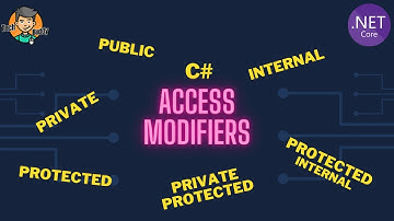 C# Access Modifiers | Erişim Belirleyiciler Nedir?
