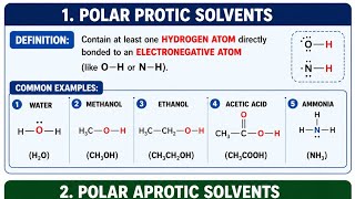 Polar Protic vs Polar Aprotic Solvents | NEET Chemistry in 1 Minutes ⚡