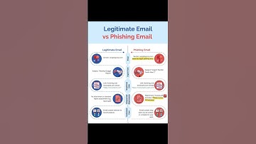 Legitimate Email vs Phishing Email Analysis #shorts #ytshorts #phishing #ai #trand #tech