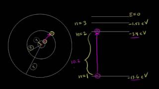 Information Bohr model energy levels | Homeworks.ng News