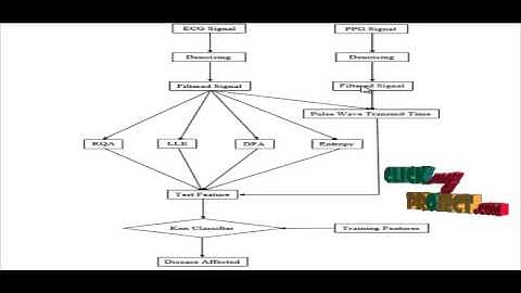 Final Year Projects | Validation of the Inverse Pulse Wave Transit Time Series as Surrogate