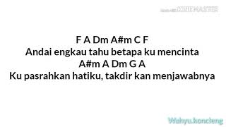 Kunci gitar/chord afgan-jodoh pasti bertemu